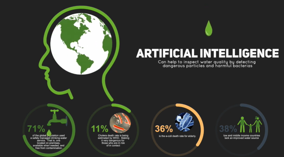 unknown ai use cases